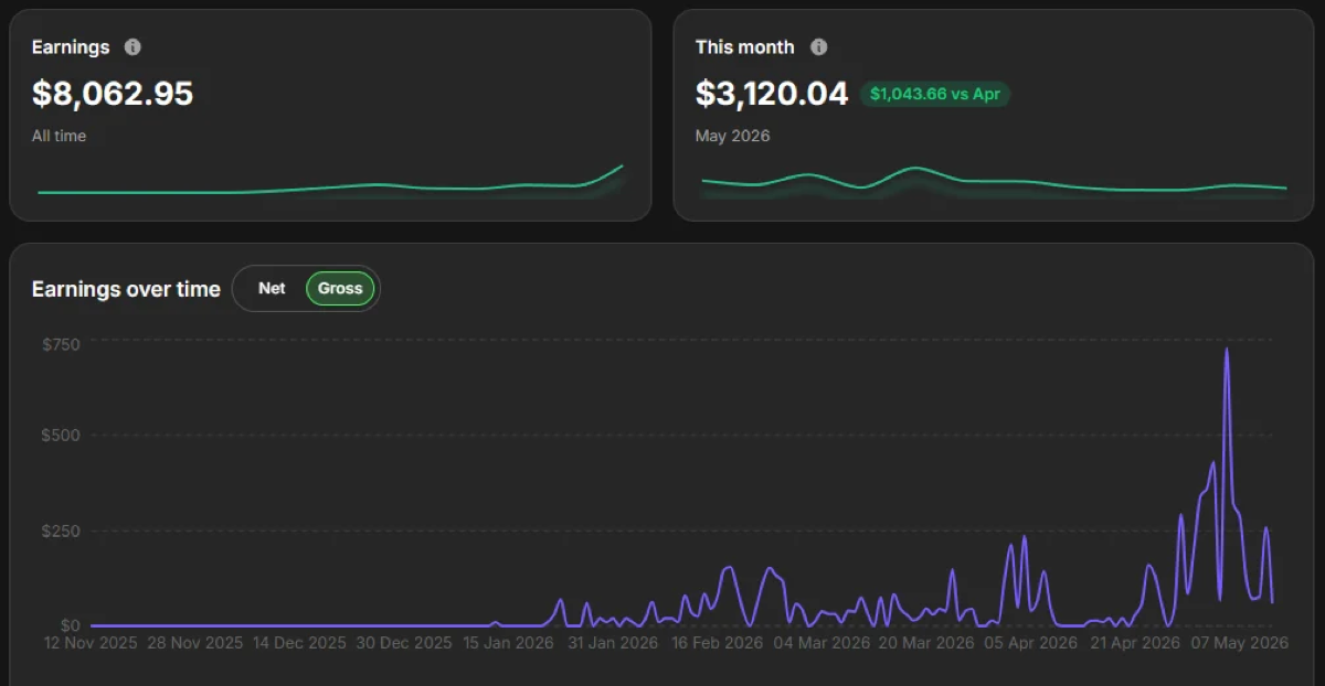 Fanvue earnings dashboard over six months of campaigns