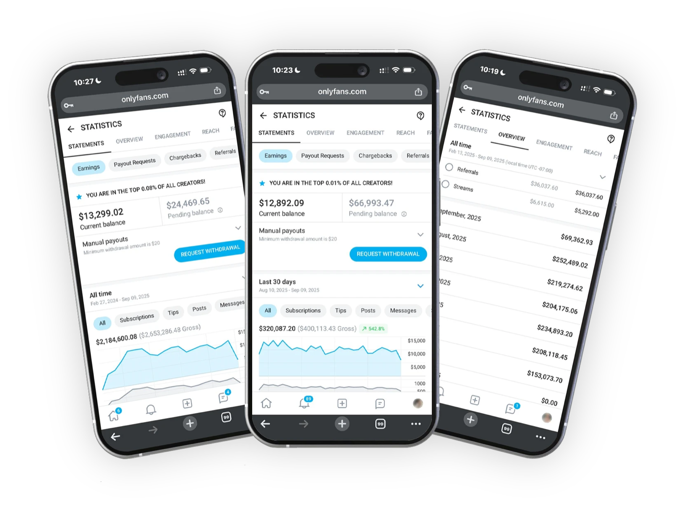OnlyFans statistics screens from a long-running client account
